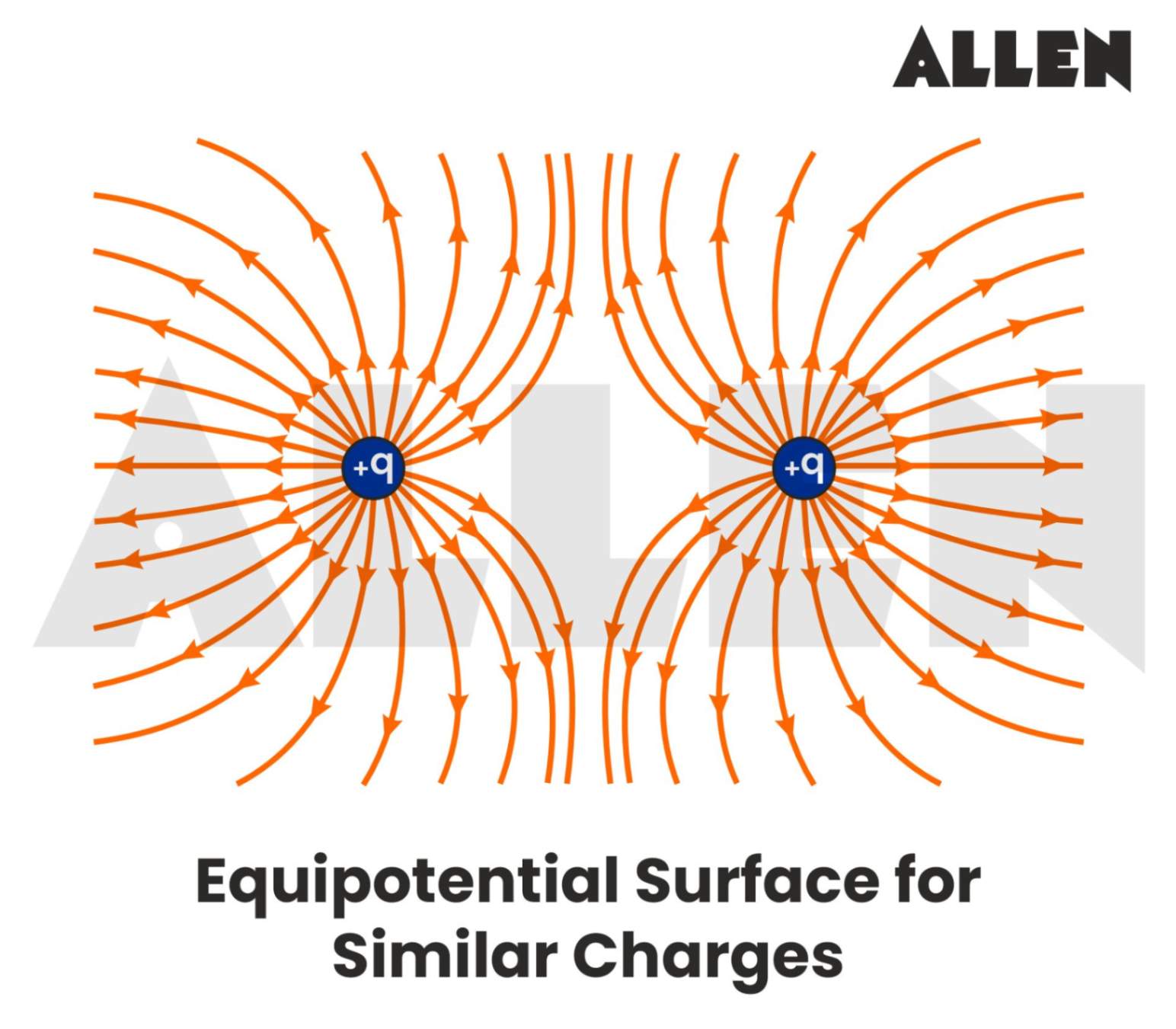 EPS for Like Charges(Similar Charges)