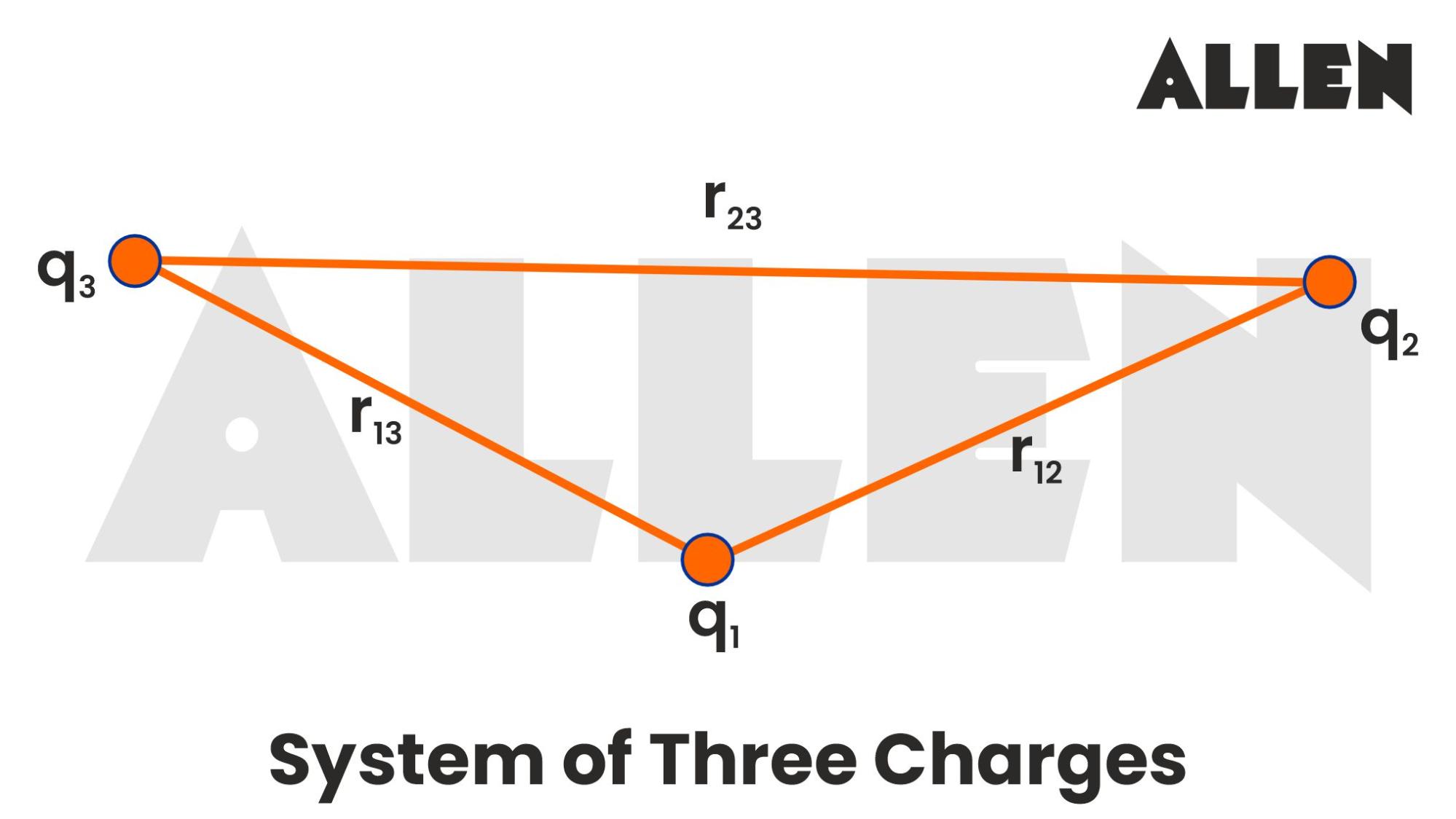 Electrostatic Potential energy of a three system of charges