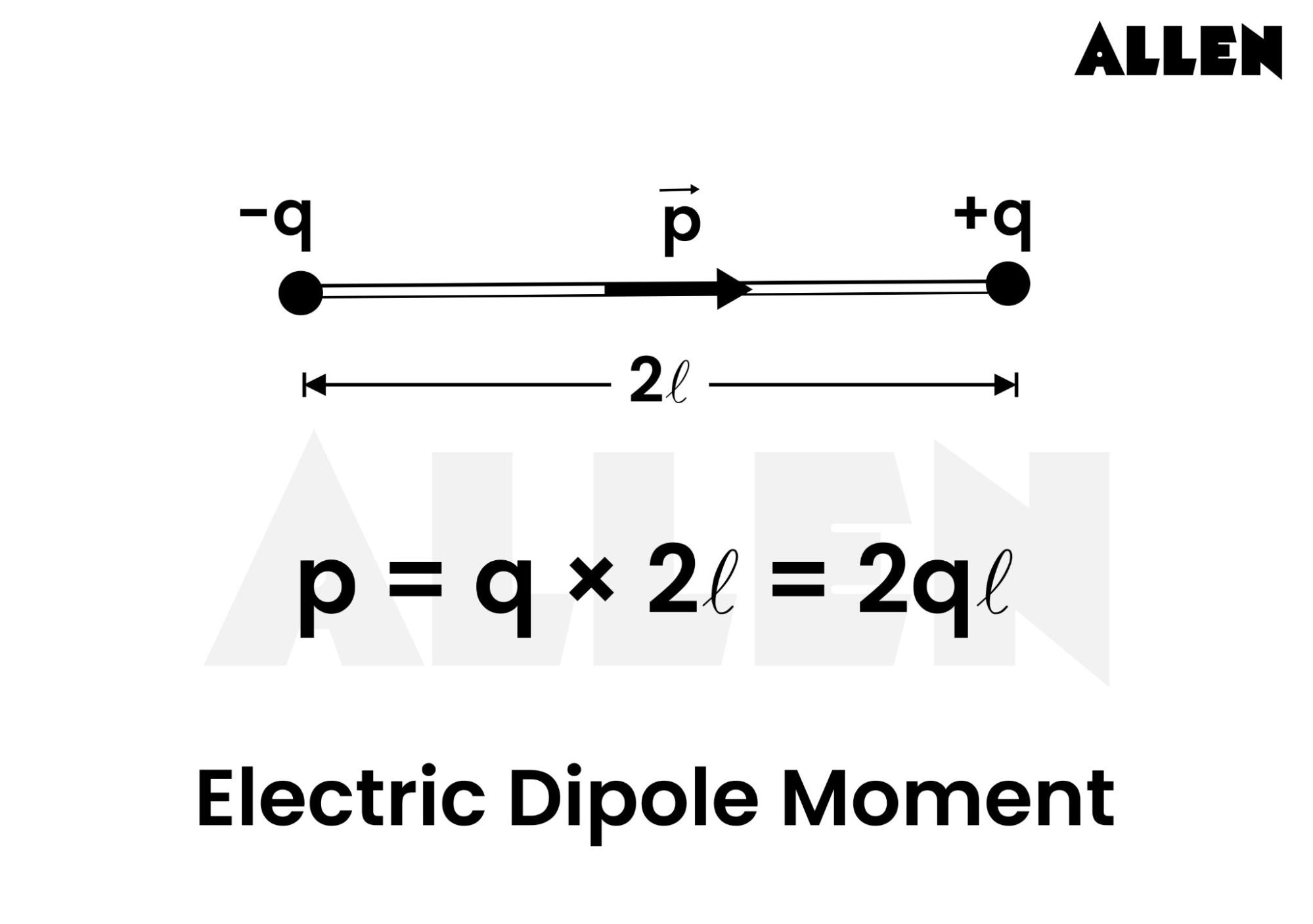 Electric Dipole Moment