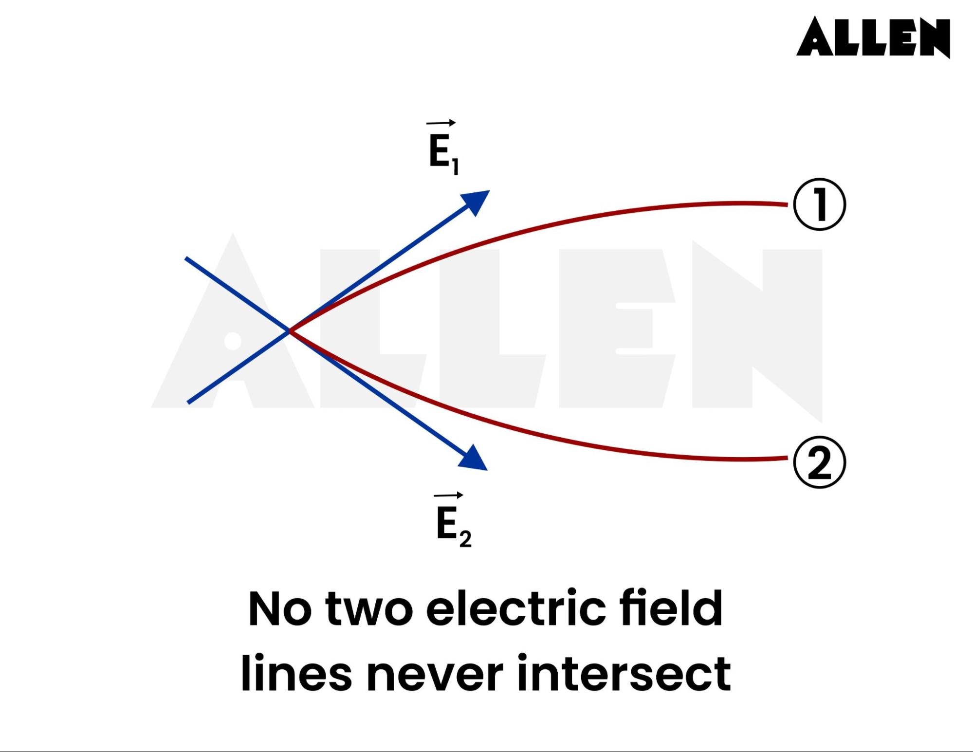 Electric field lines