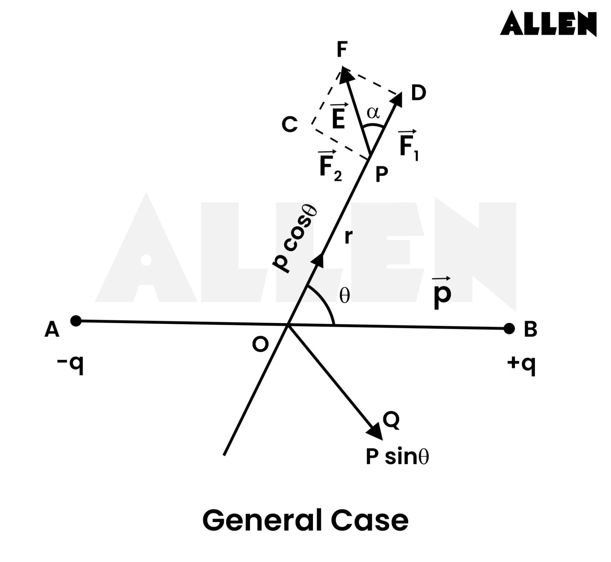 Electric dipole moment - general case