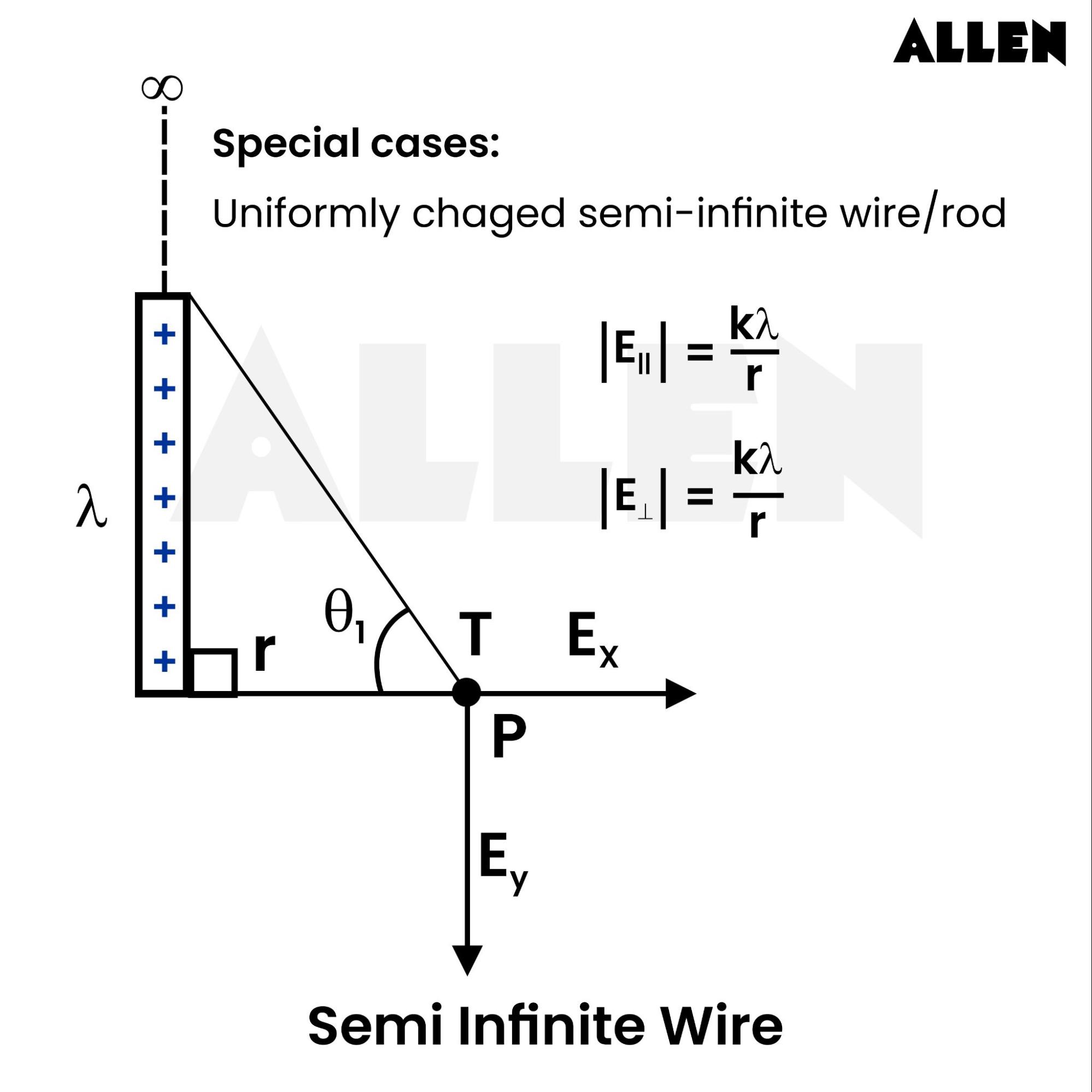 For Semi-infinite wire