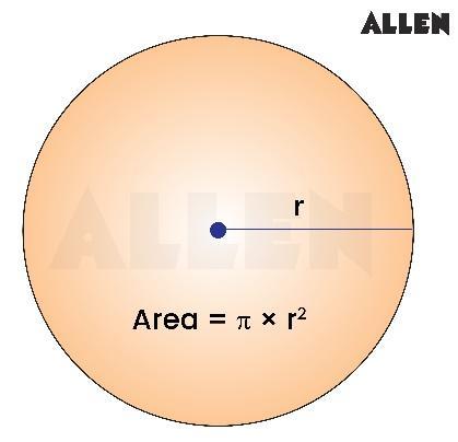 Area of Circle