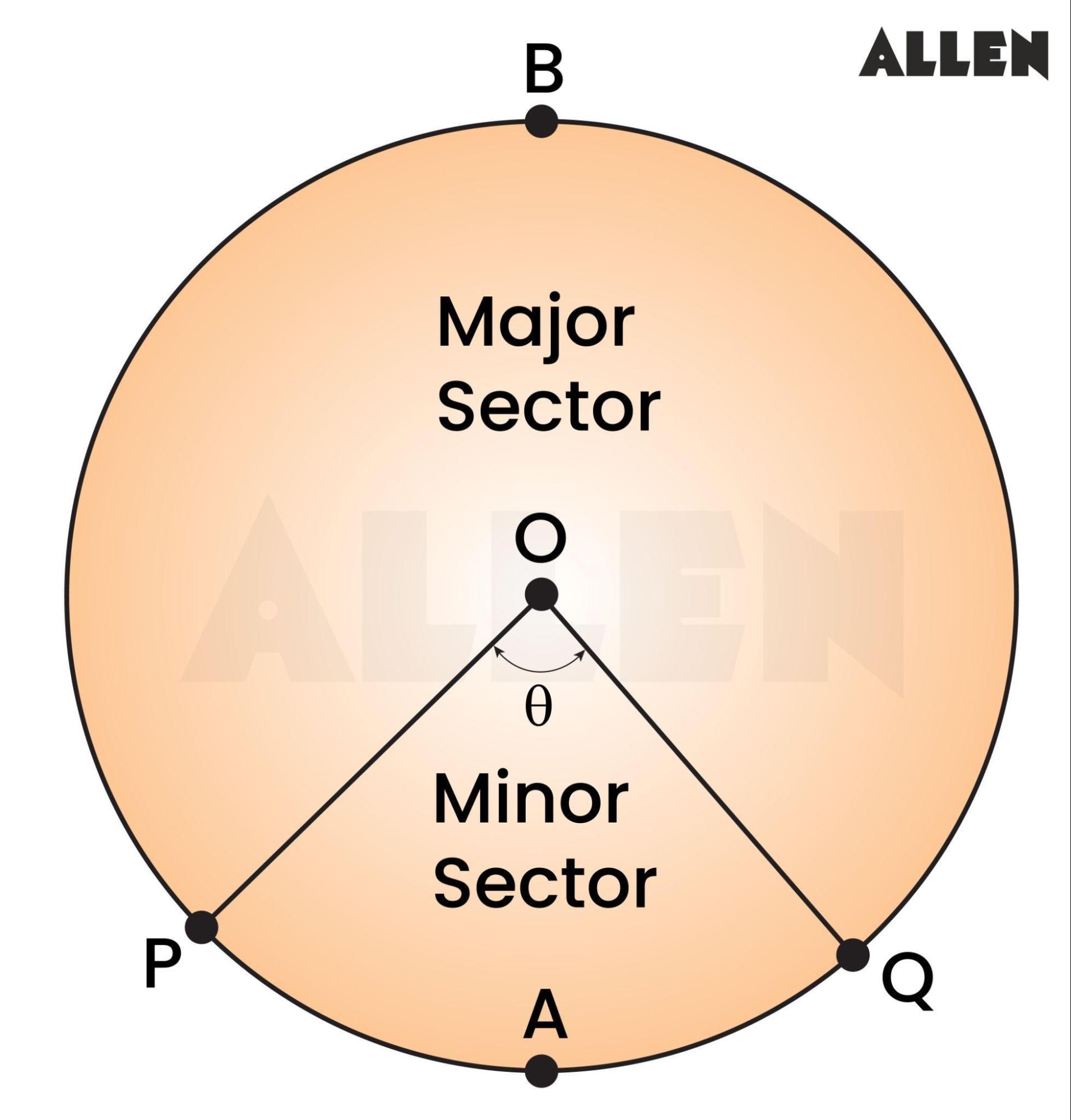 Area of a Sector of a Circle