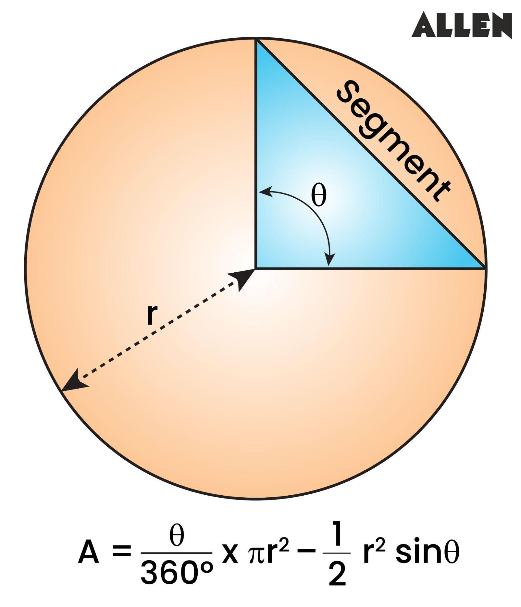 Segment of a Circle