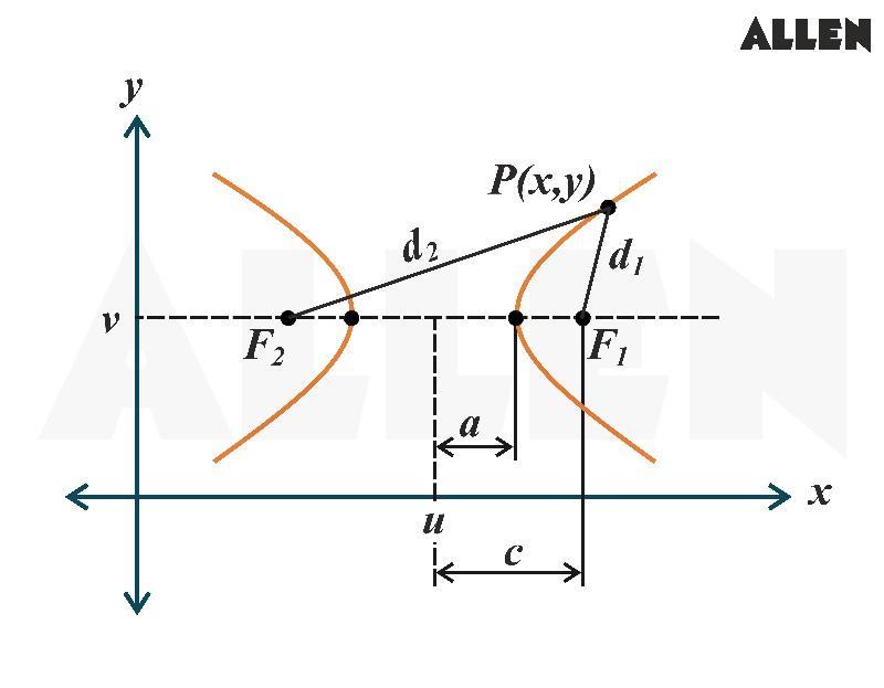 Hyperbola