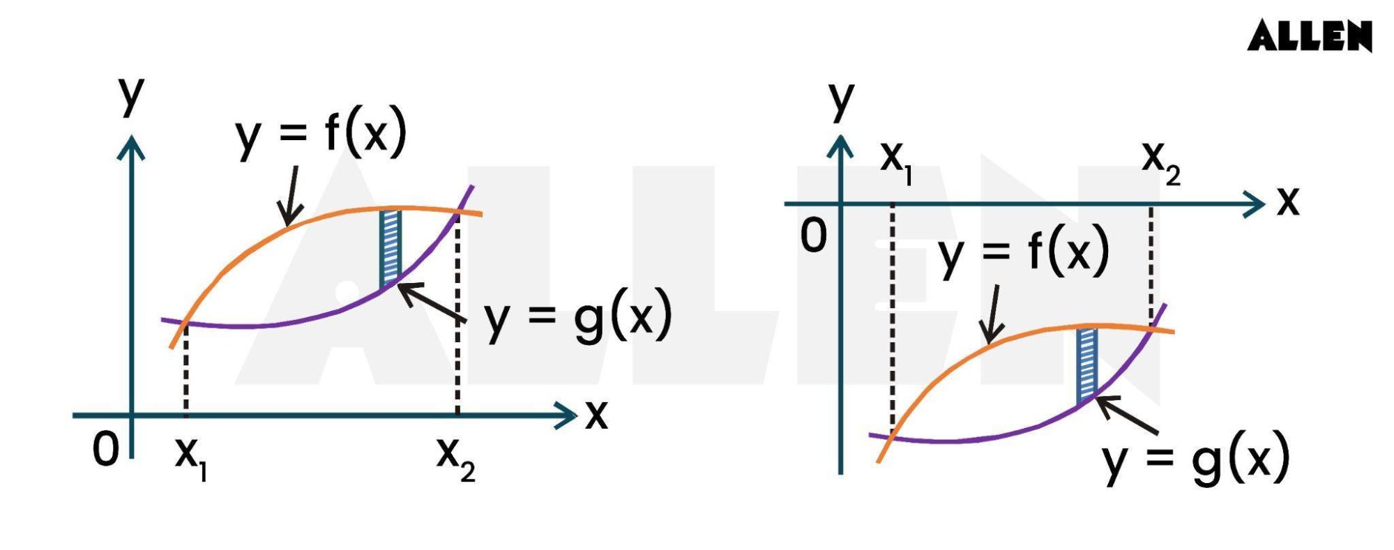 Area Under a curve - Between Two Curves