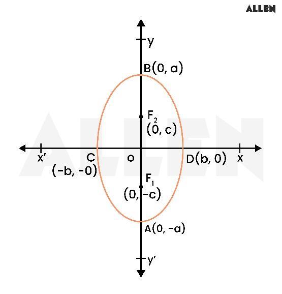 equation of a vertical ellipse