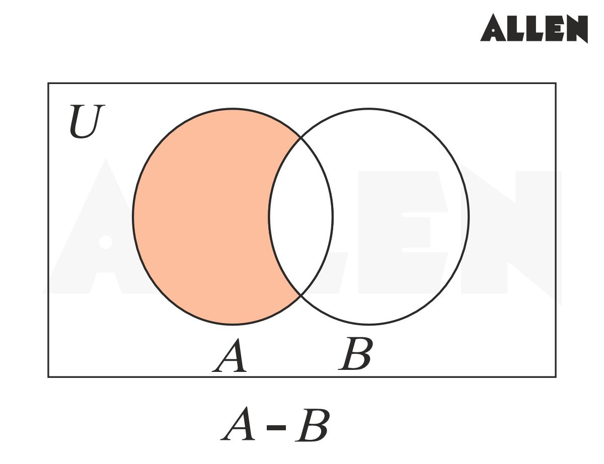 Difference of Sets