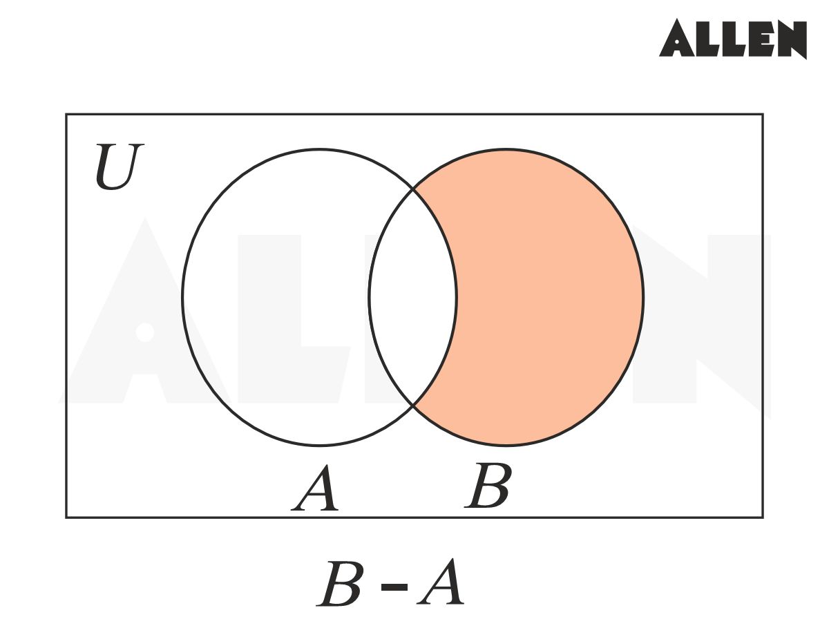 Difference of Sets