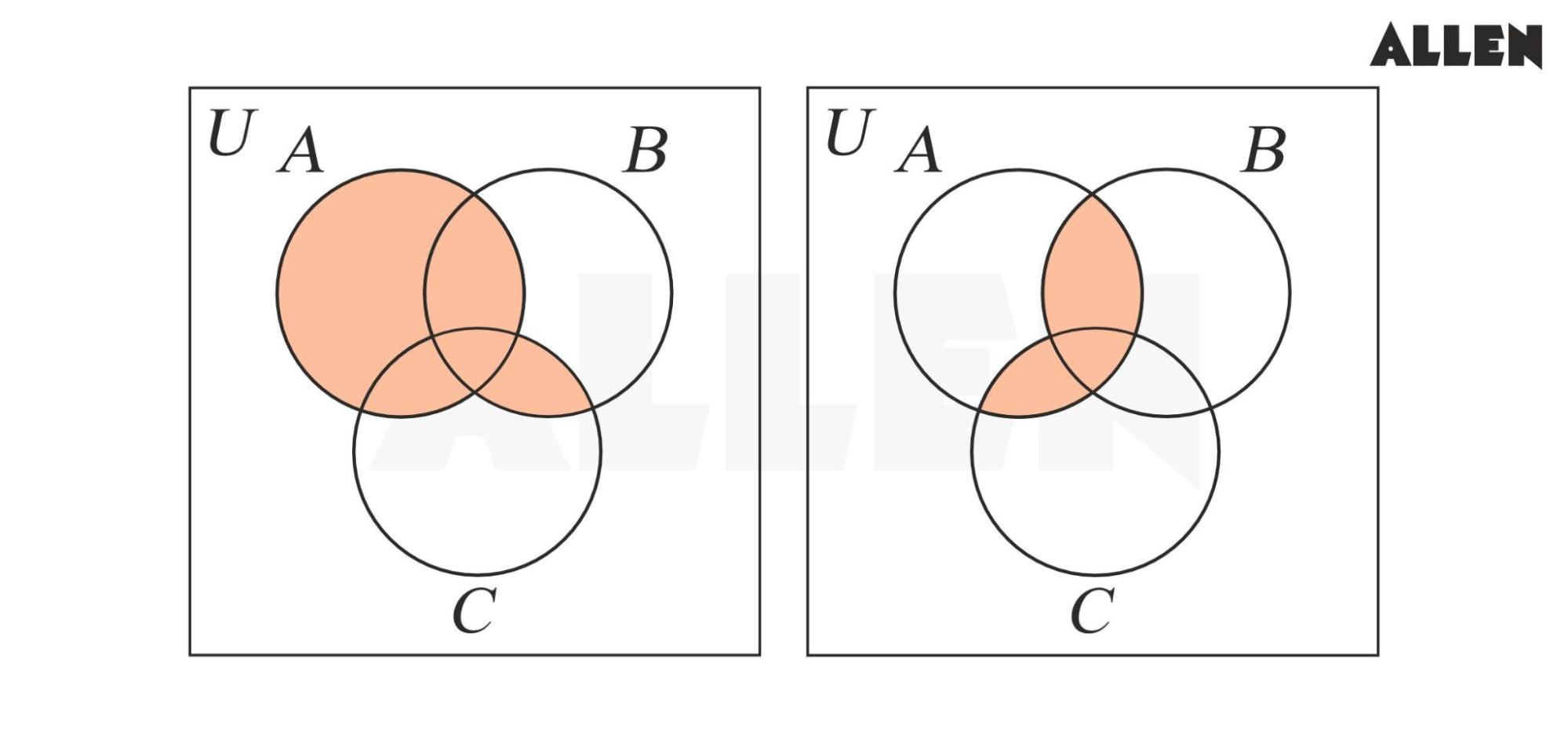 Properties of Sets 