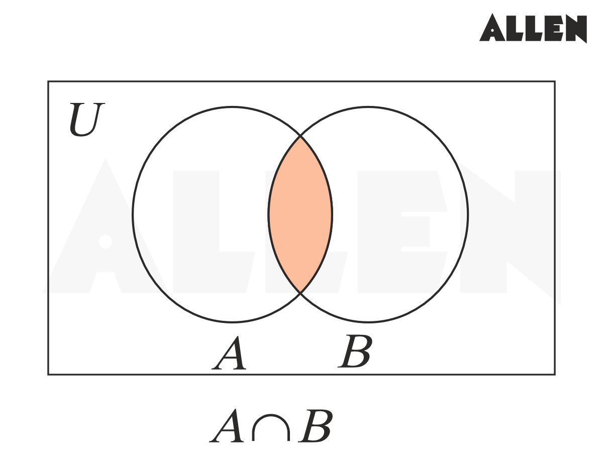 Intersection of Sets