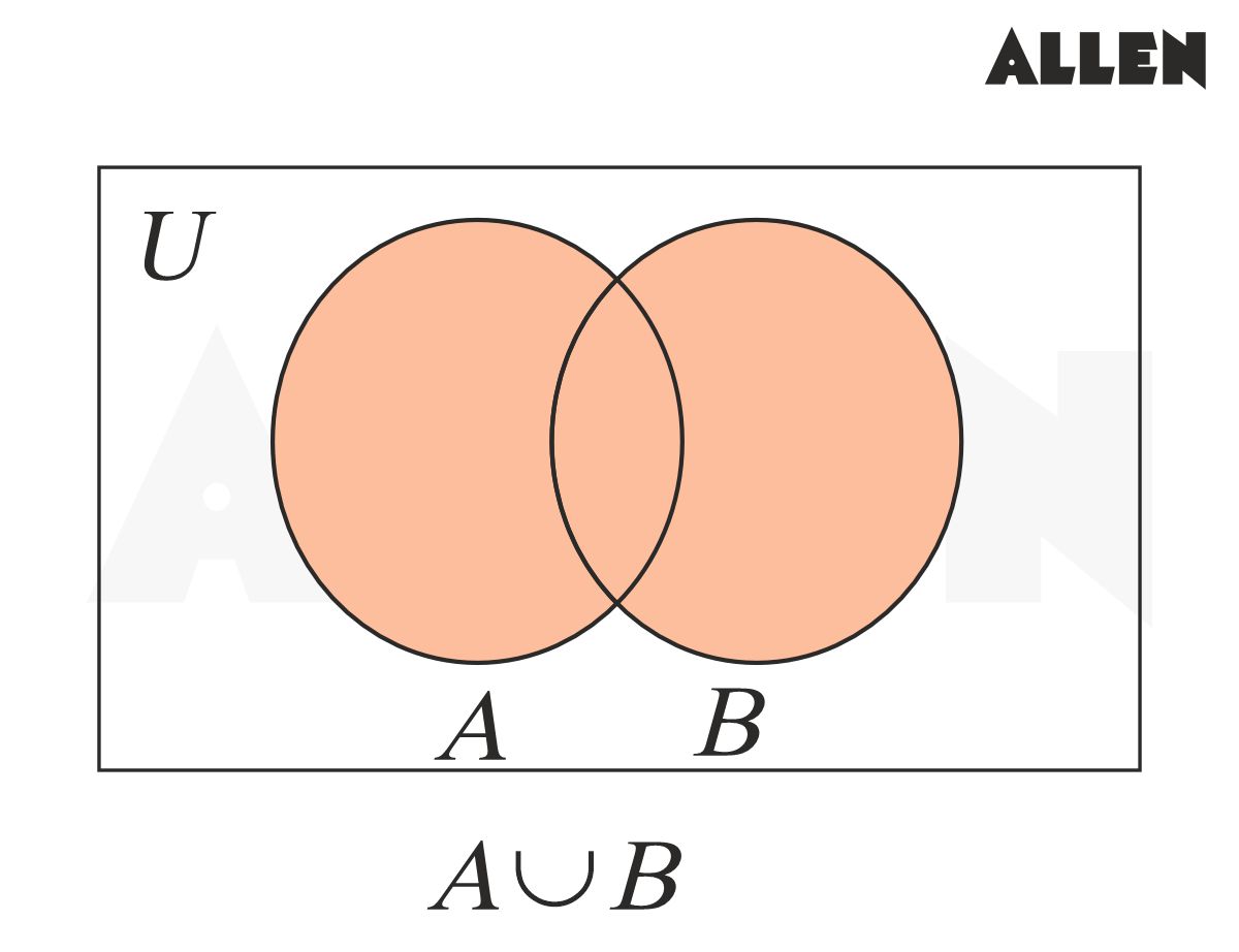 Union of Sets