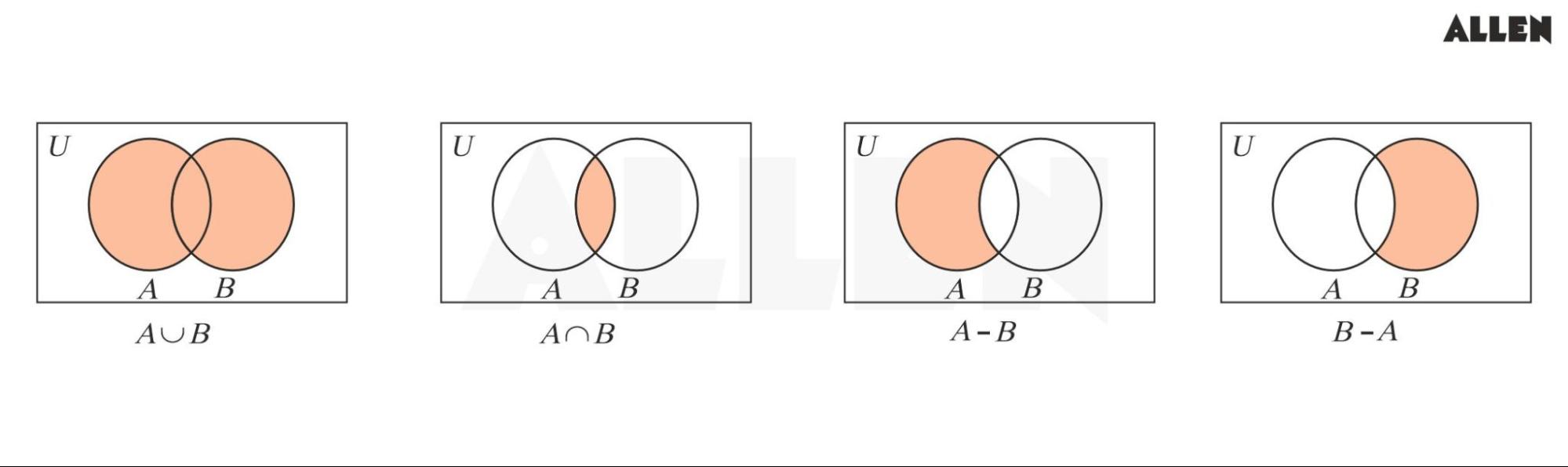 Venn Diagrams