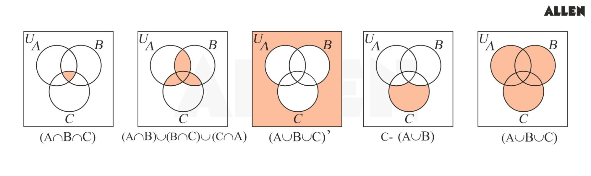 Venn Diagrams