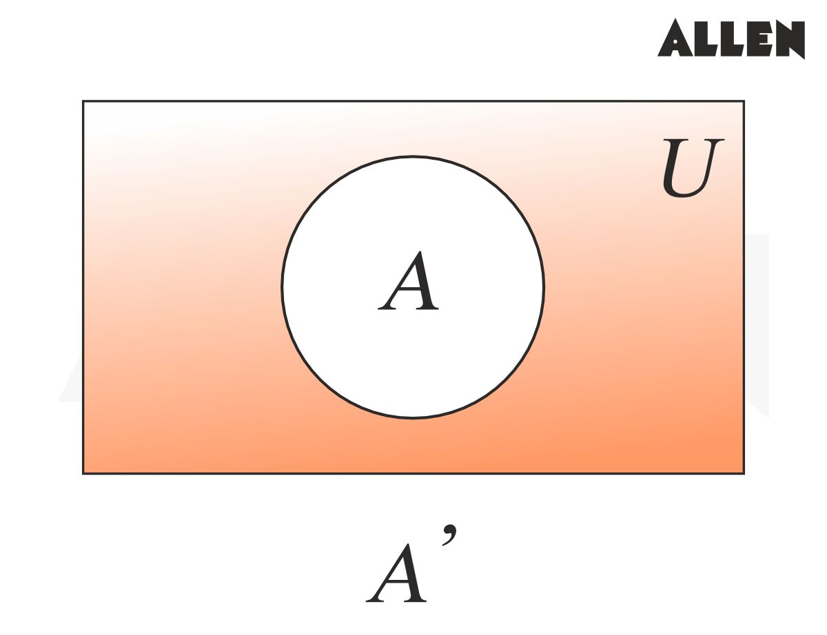 Complement of Sets