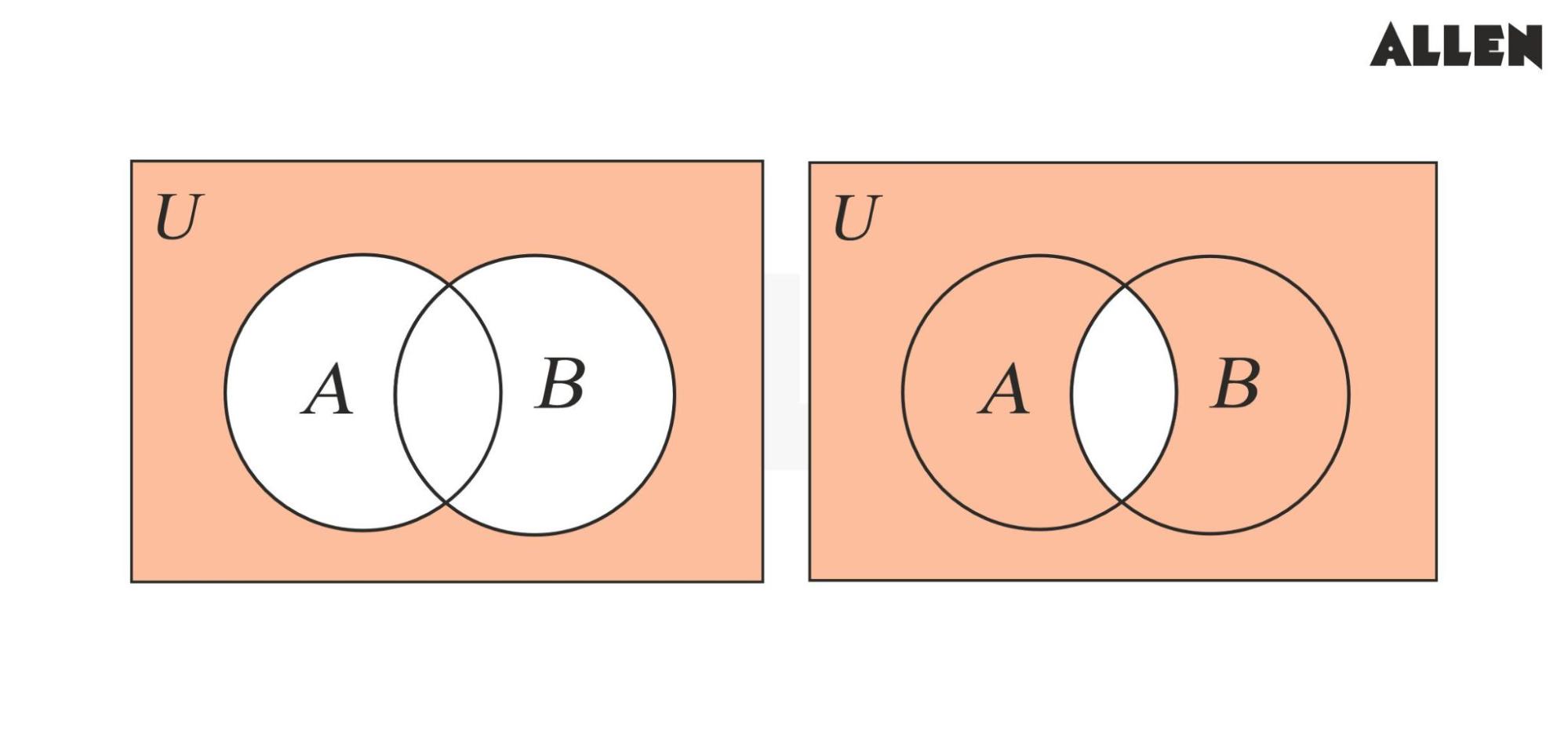 De Morgan’s Law