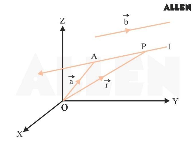 Equation Of A Line In Space