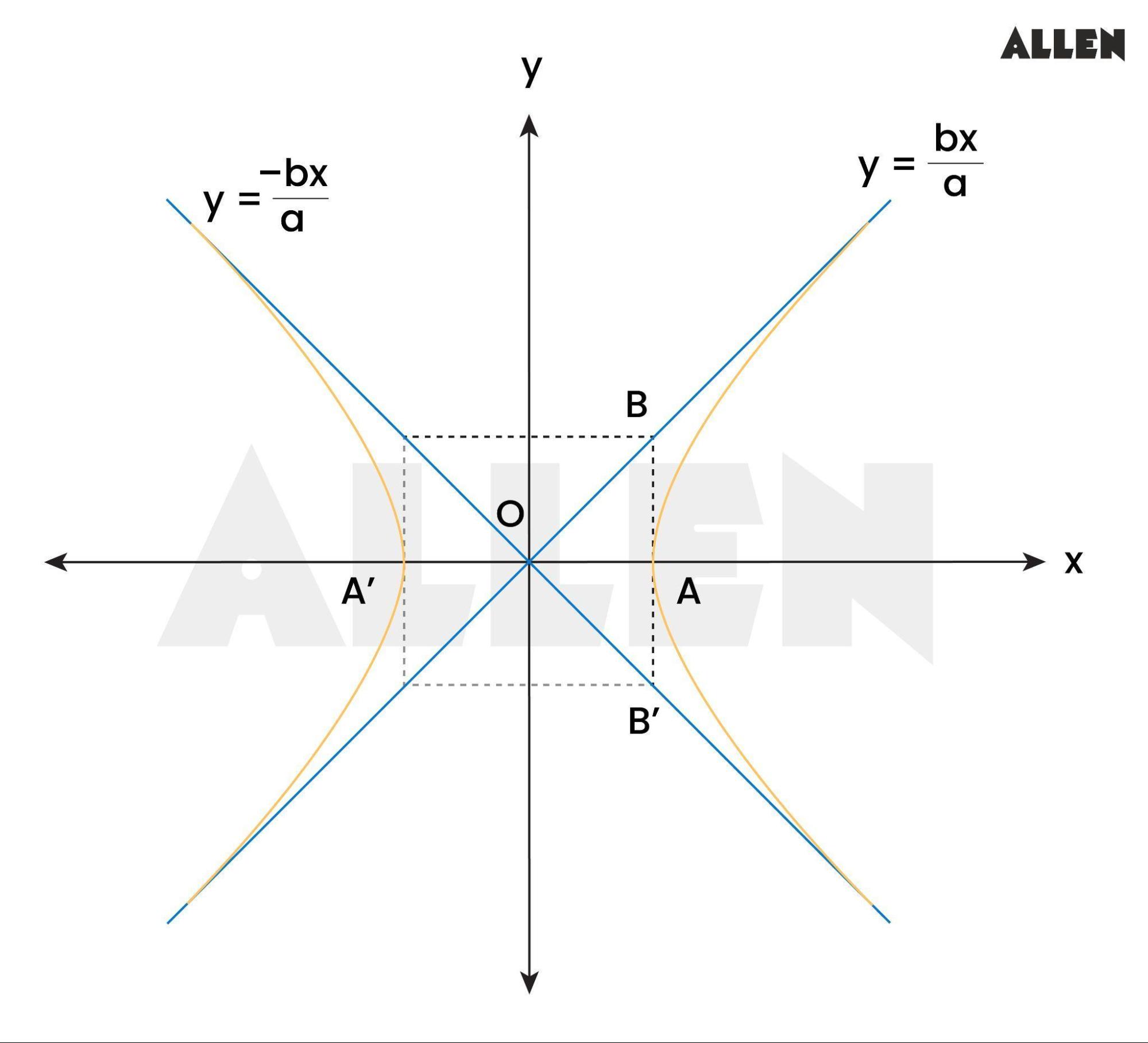 Asymptotes of Hyperbola