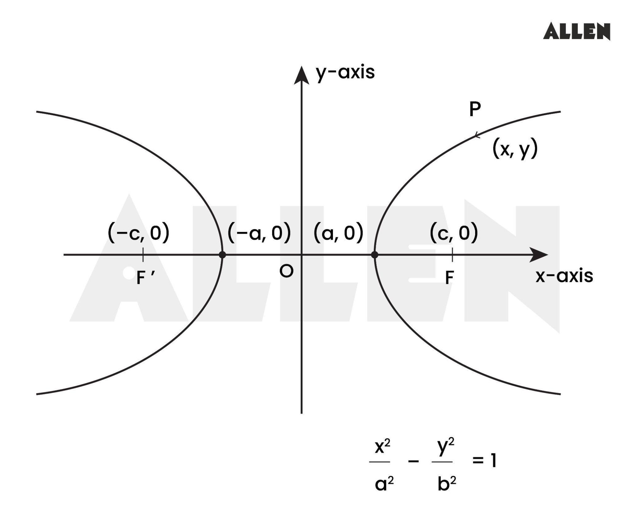 Hyperbola