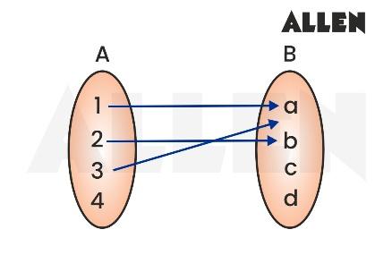 Solved questions on Domain and Range of a Relation