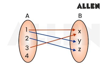 Solved Questions on Relations