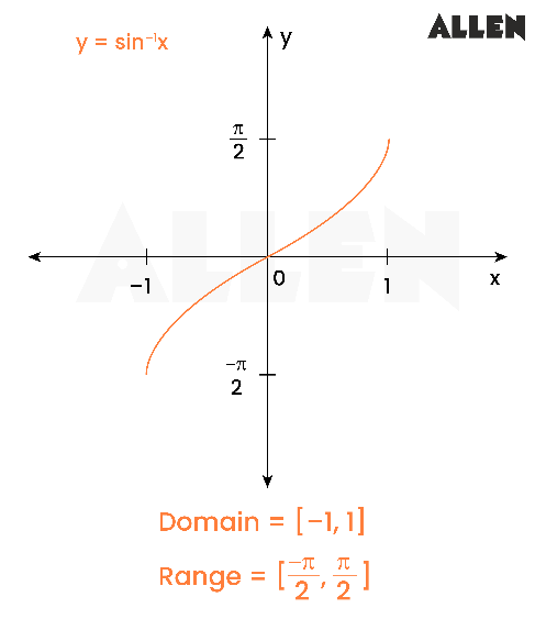 Graph of Arcsine Function