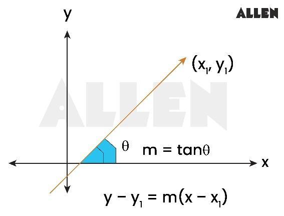 Point Slope Form