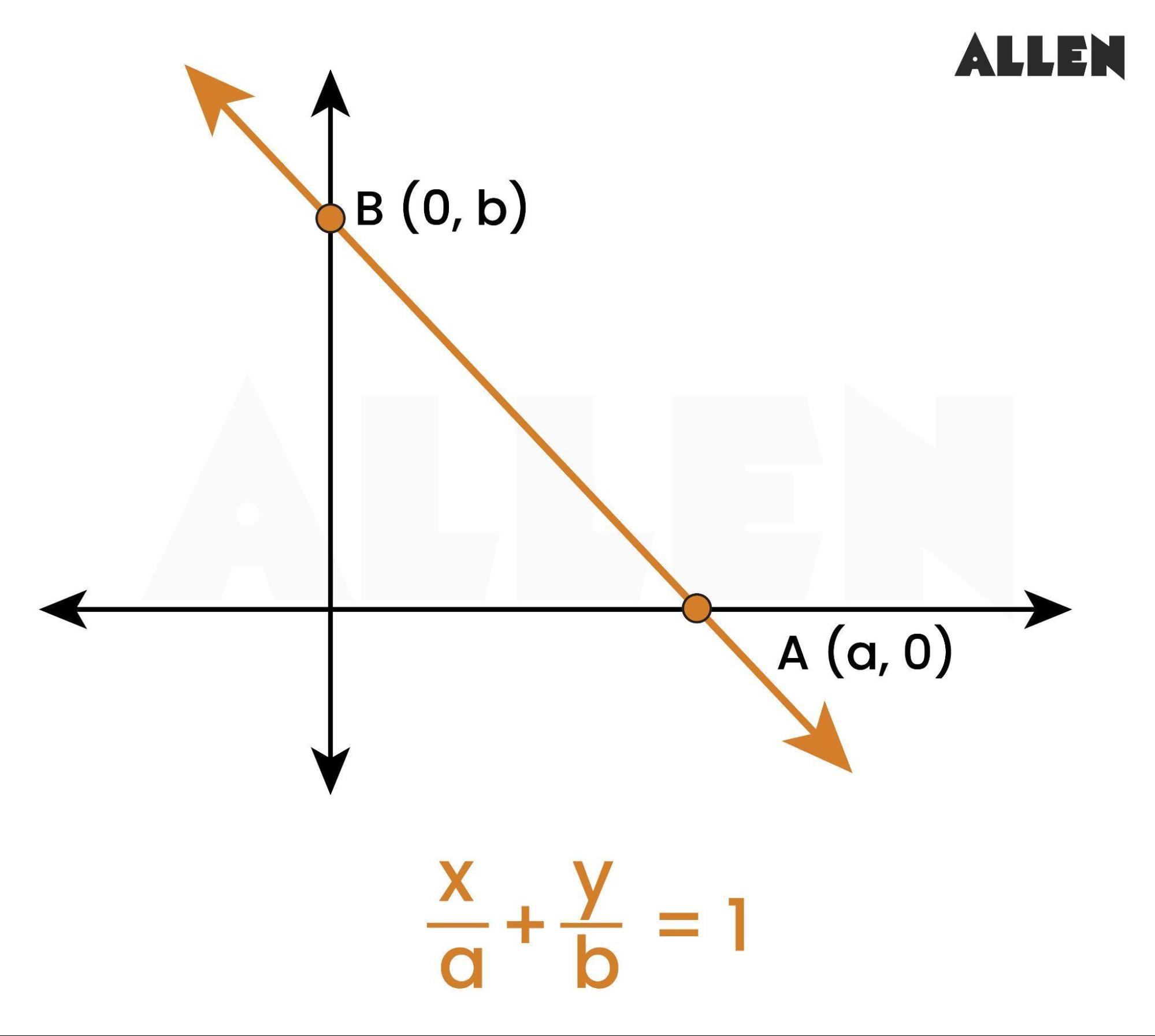 Intercept Form