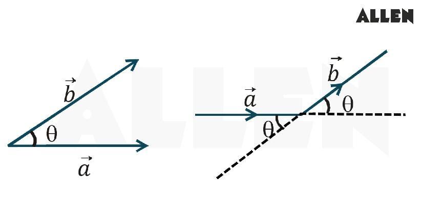 Scalar Multiplication or Scalar Product