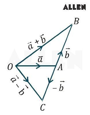 Vector Subtraction