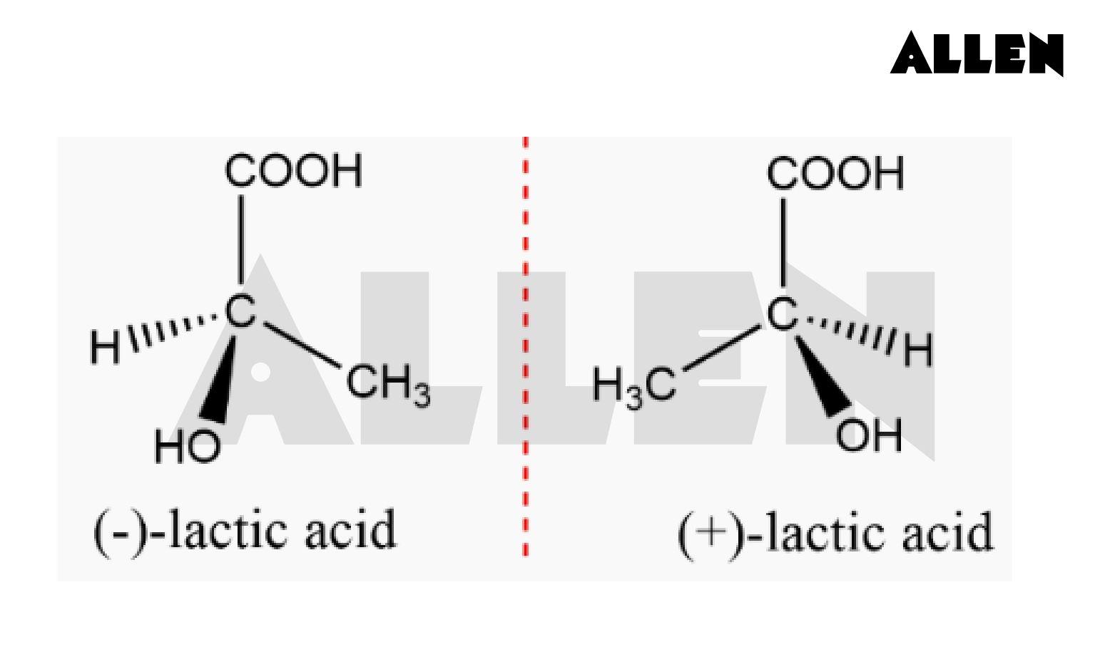 Optical Isomerism of Lactic Acid