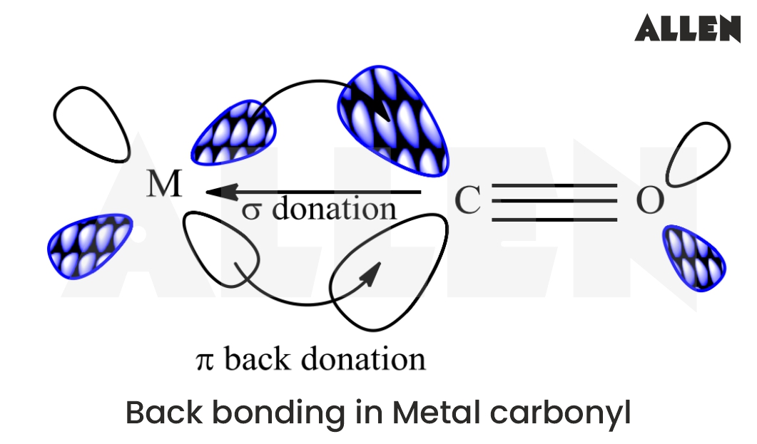 Back bonding in metal carbonyls