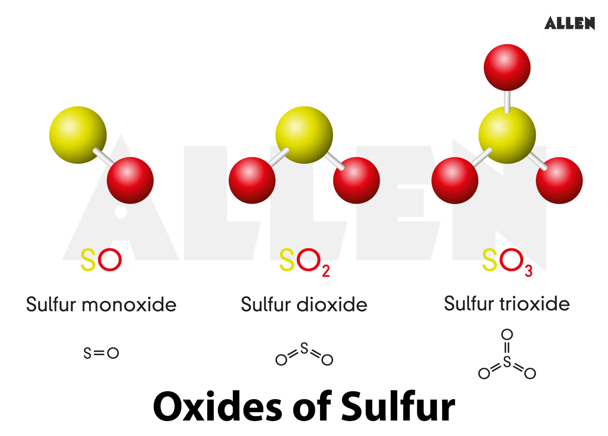 Oxides of Sulpher