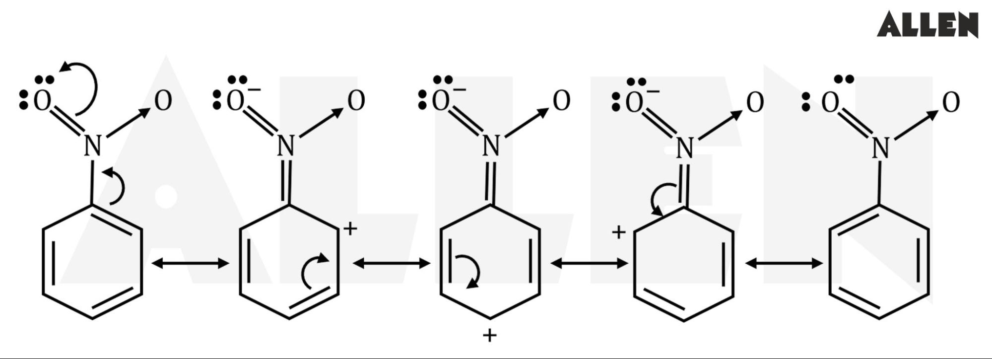 Negative Resonance or Mesomeric Effect