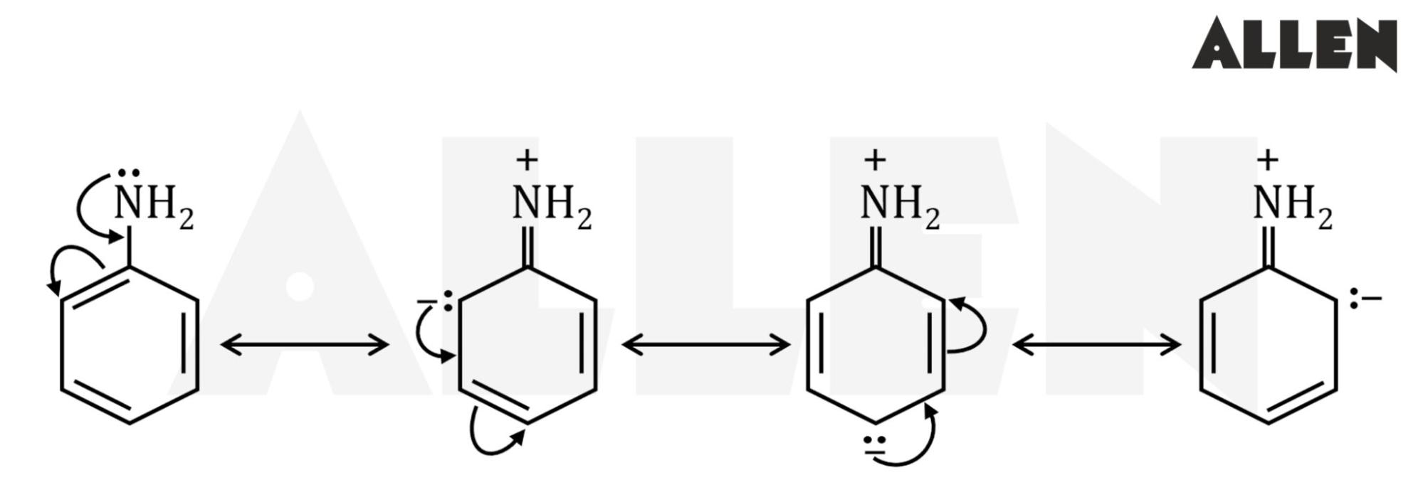 Positive Resonance or Mesomeric Effect