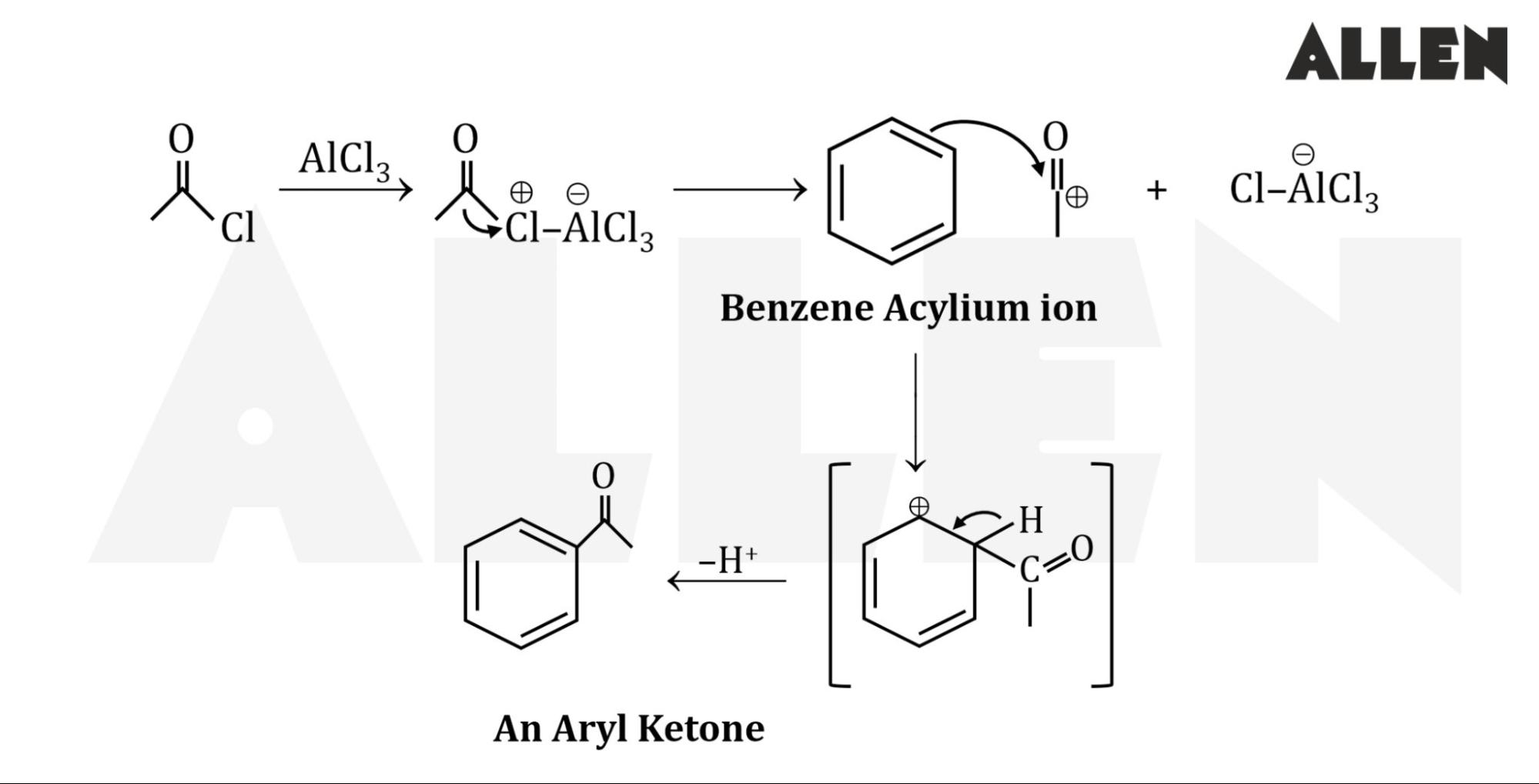 Mechanism of Friedel-Crafts Acylation