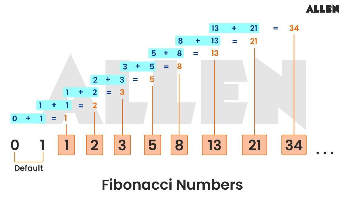 Fibonacci Numbers