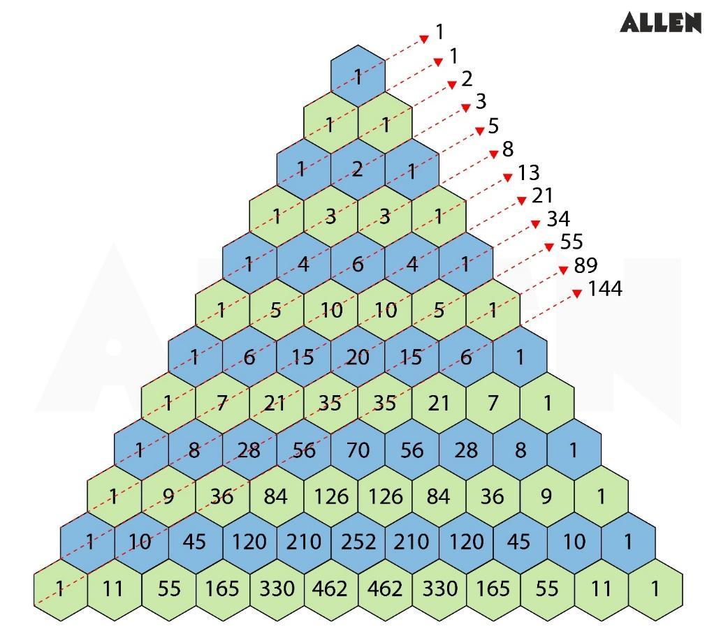 Fibonacci numbers derived from Pascal's Triangle