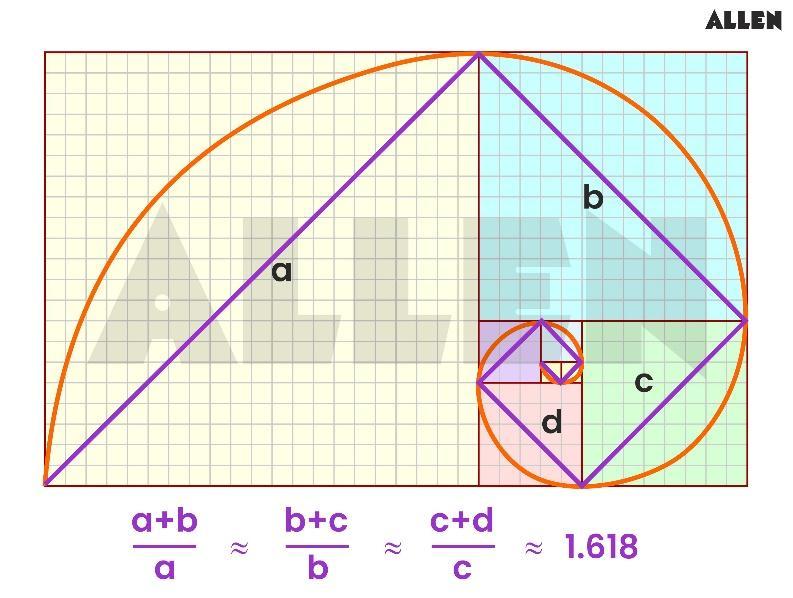 Fibonacci Sequence and Golden Ratio