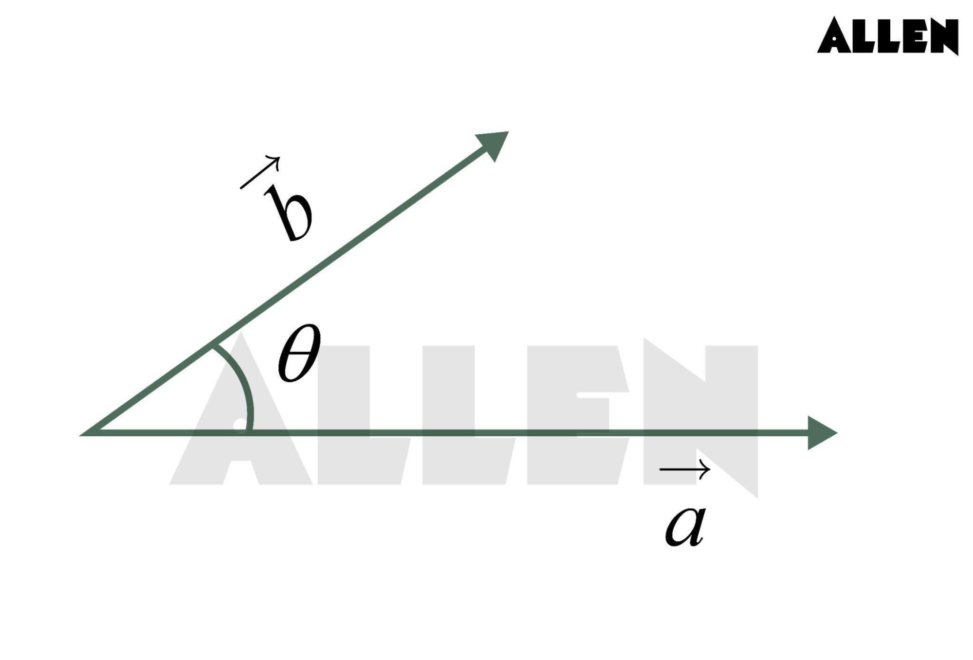 Dot Product of Vectors