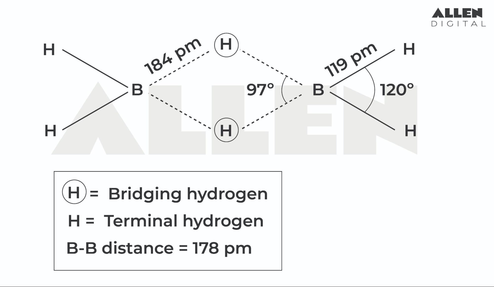 Bridging Hydrogen Atoms