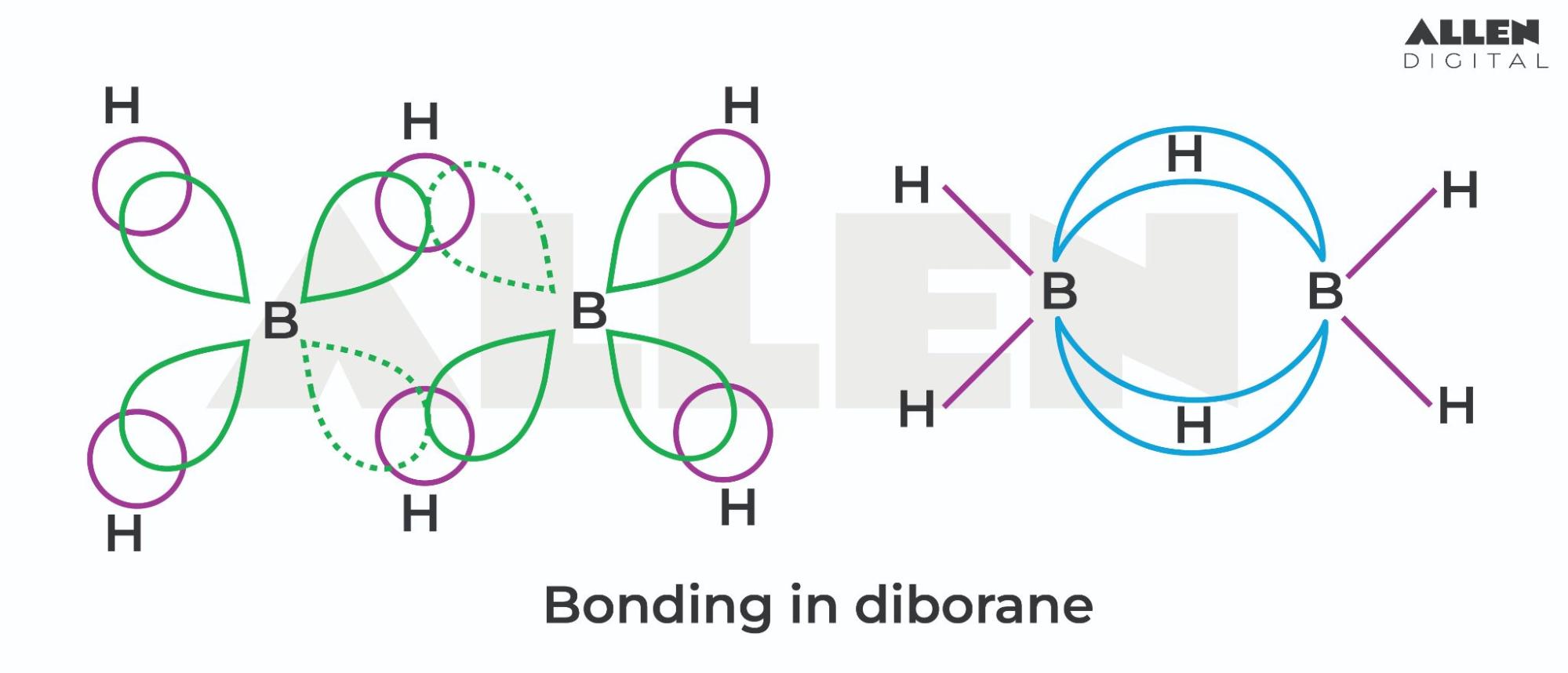 Banana Bonding in Diborane