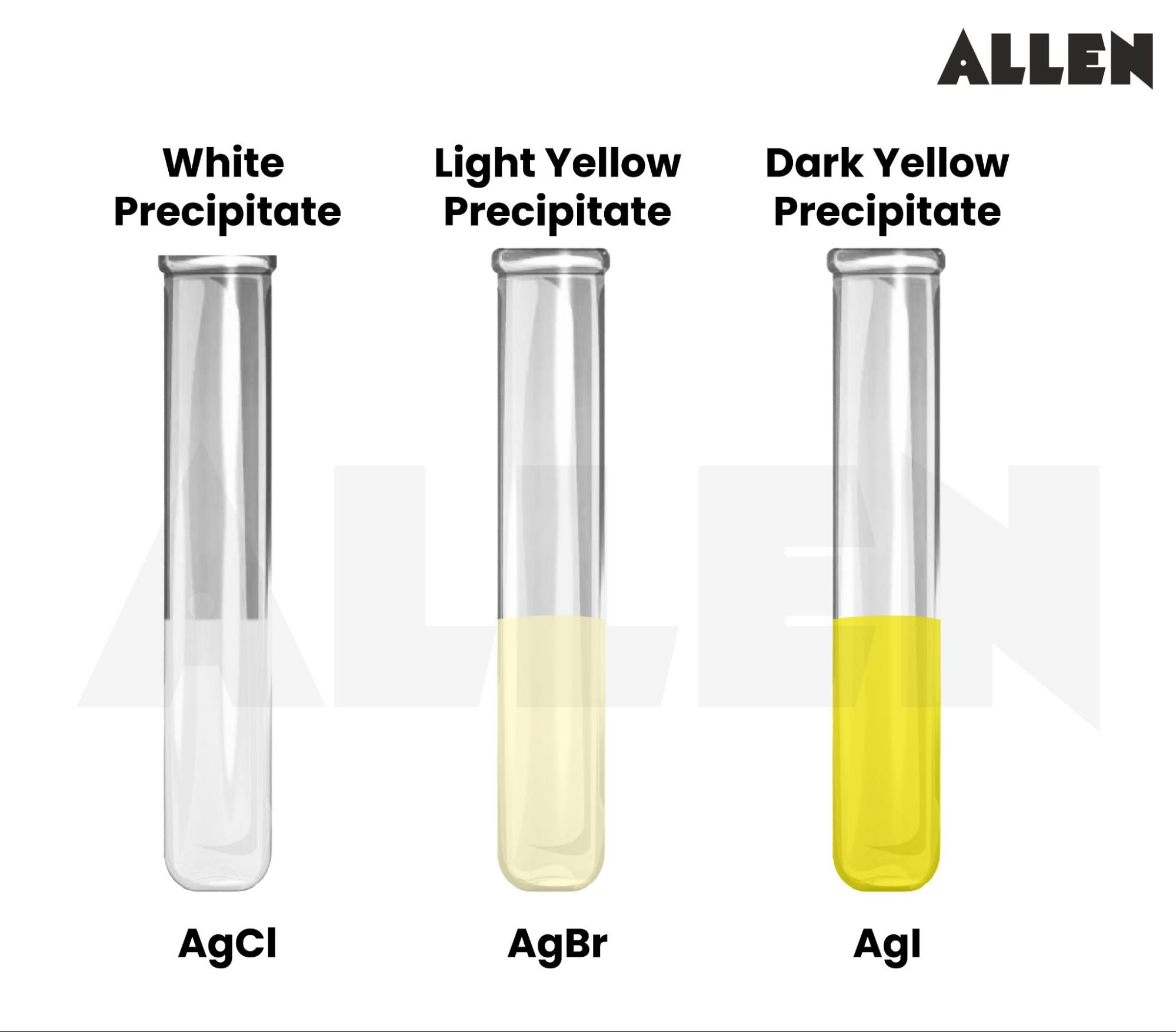 Diagrammatical representation of halogen detection by lassaigne test