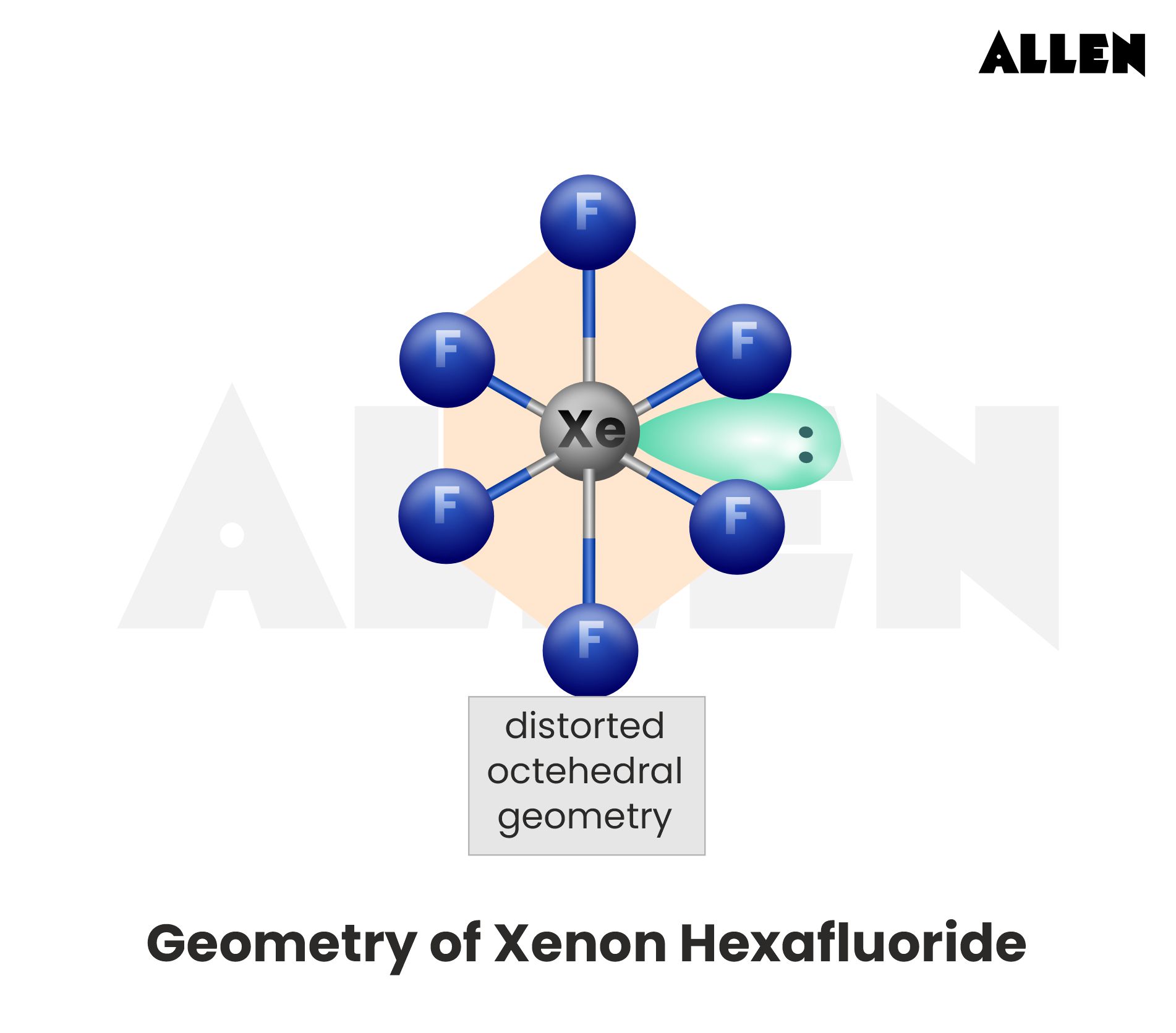 Geometry of Xenon Hexafluoride