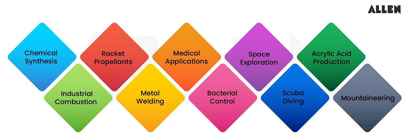 Applications of Dioxygen