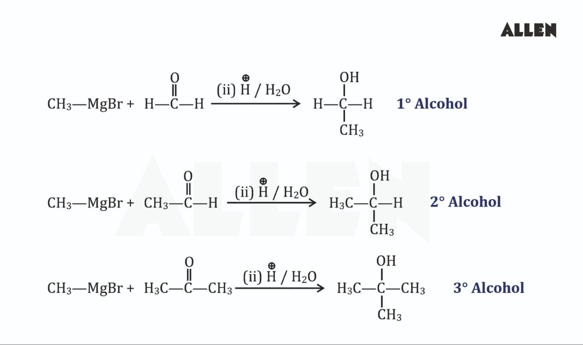 By reaction of Grignard reagent