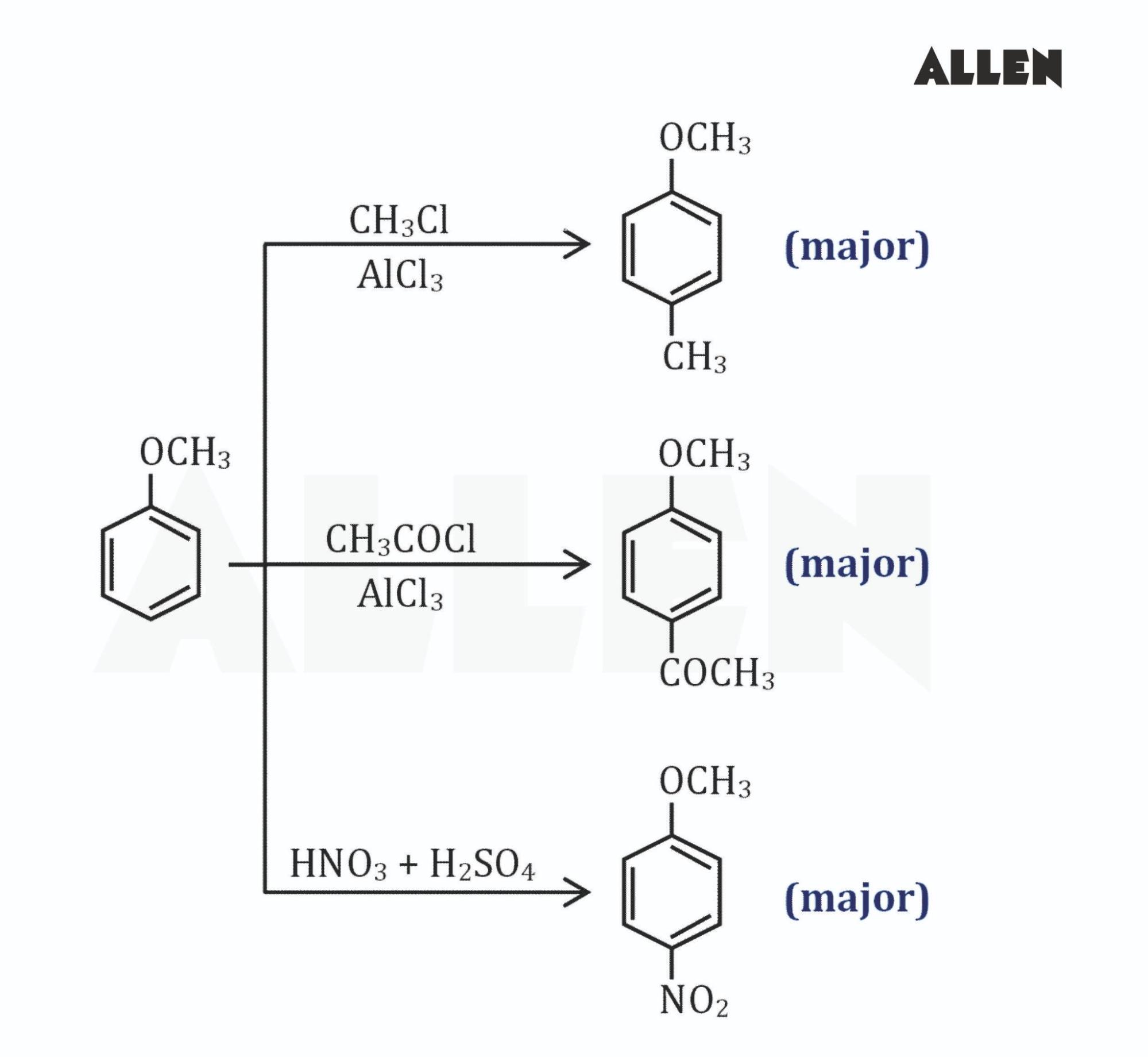 Electrophilic substitution reactions