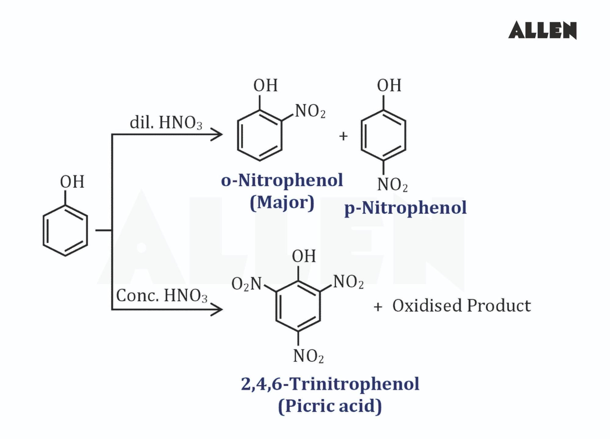 Nitration of Phenol