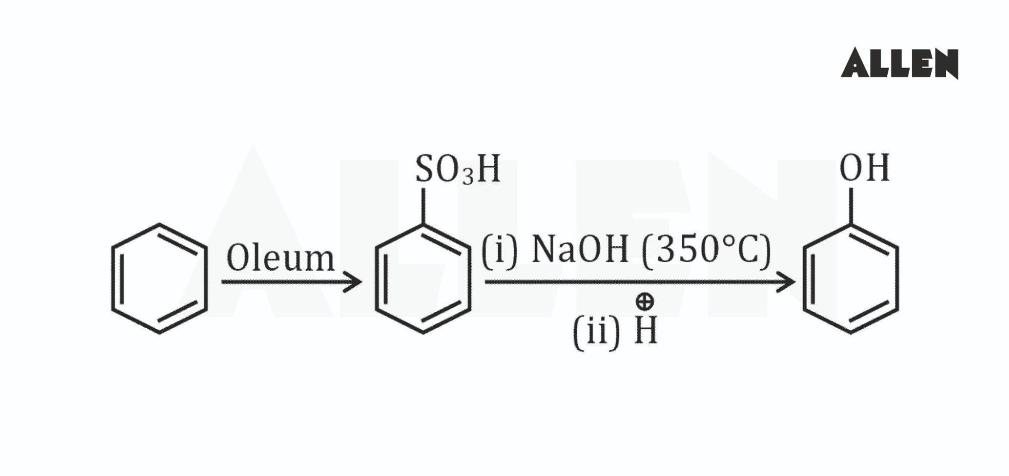 Preparation of Phenols from benzene sulphonic acid